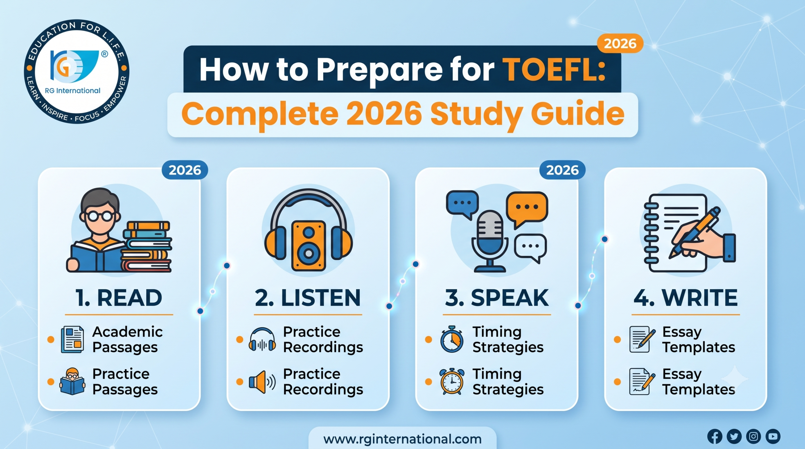 How to Prepare for TOEFL: Complete 2026 Study Guide