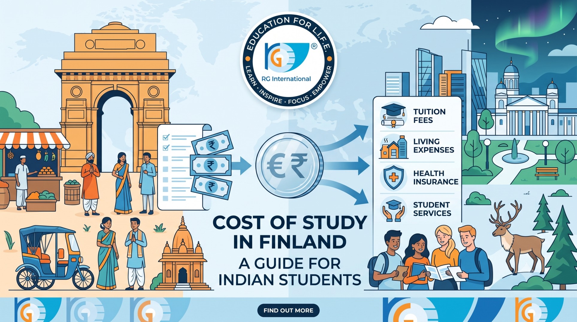 cost of study in Finland for Indian students