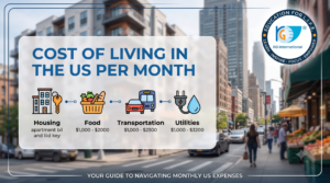 cost of living in us per month