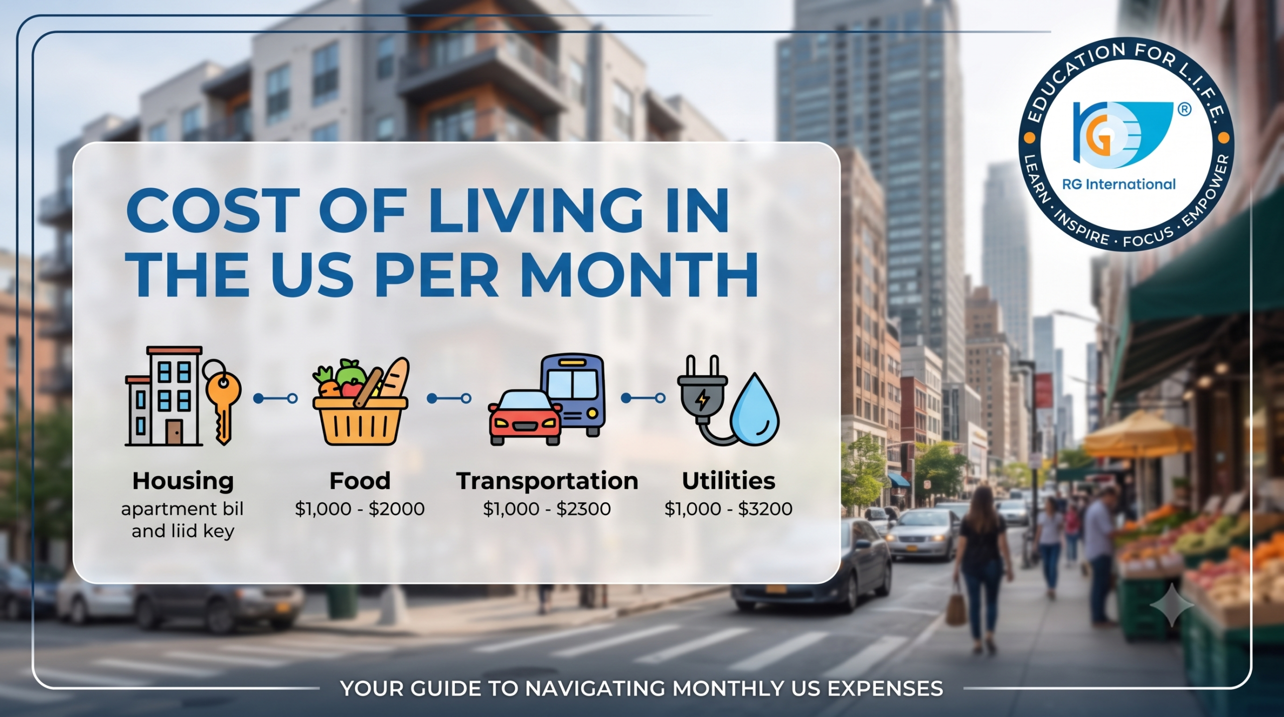 cost of living in us per month